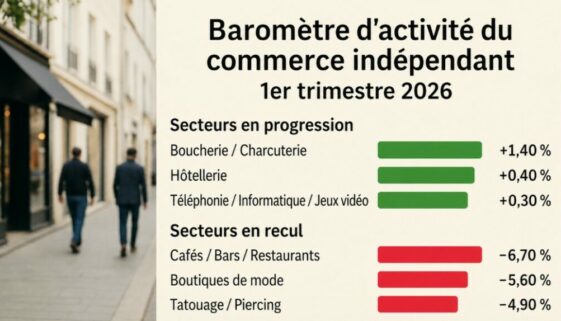 Baromètre du commerce 1er trimestre 2026